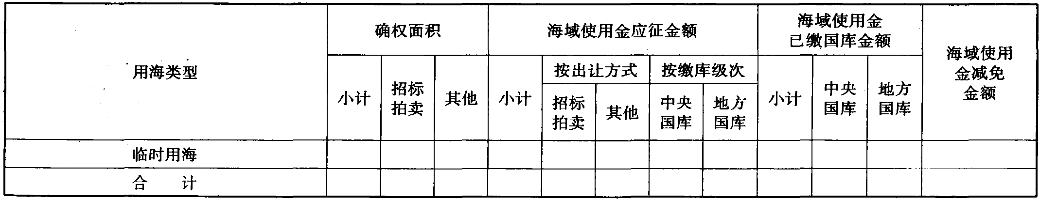 財政部 國家海洋局關(guān)于加強(qiáng)海域使用金征收管理的通知